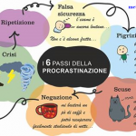 Come superare la procrastinazione nello studio