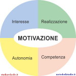 Motivazione nello studio