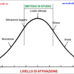 Come evitare noia, stress e ansia nello studio