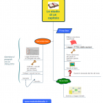 Le fasi di studio di un capitolo