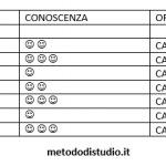 Memorizzazione e ripasso